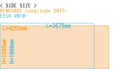 #RENEGADE Longitude 2015- + EECO 2010-